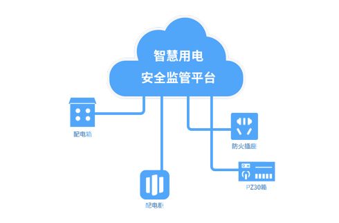 智慧安全用電監管服務(wù)平臺